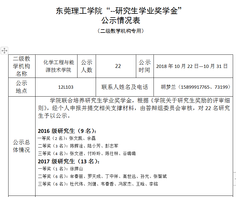 太阳成集团tyc9728研究生奖学金评审会议及结果公示.png