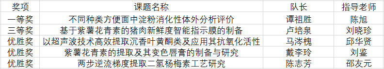 太阳成集团tyc9728在第四届东莞市老员工生物化学实验技能竞赛决赛中获得佳绩.png
